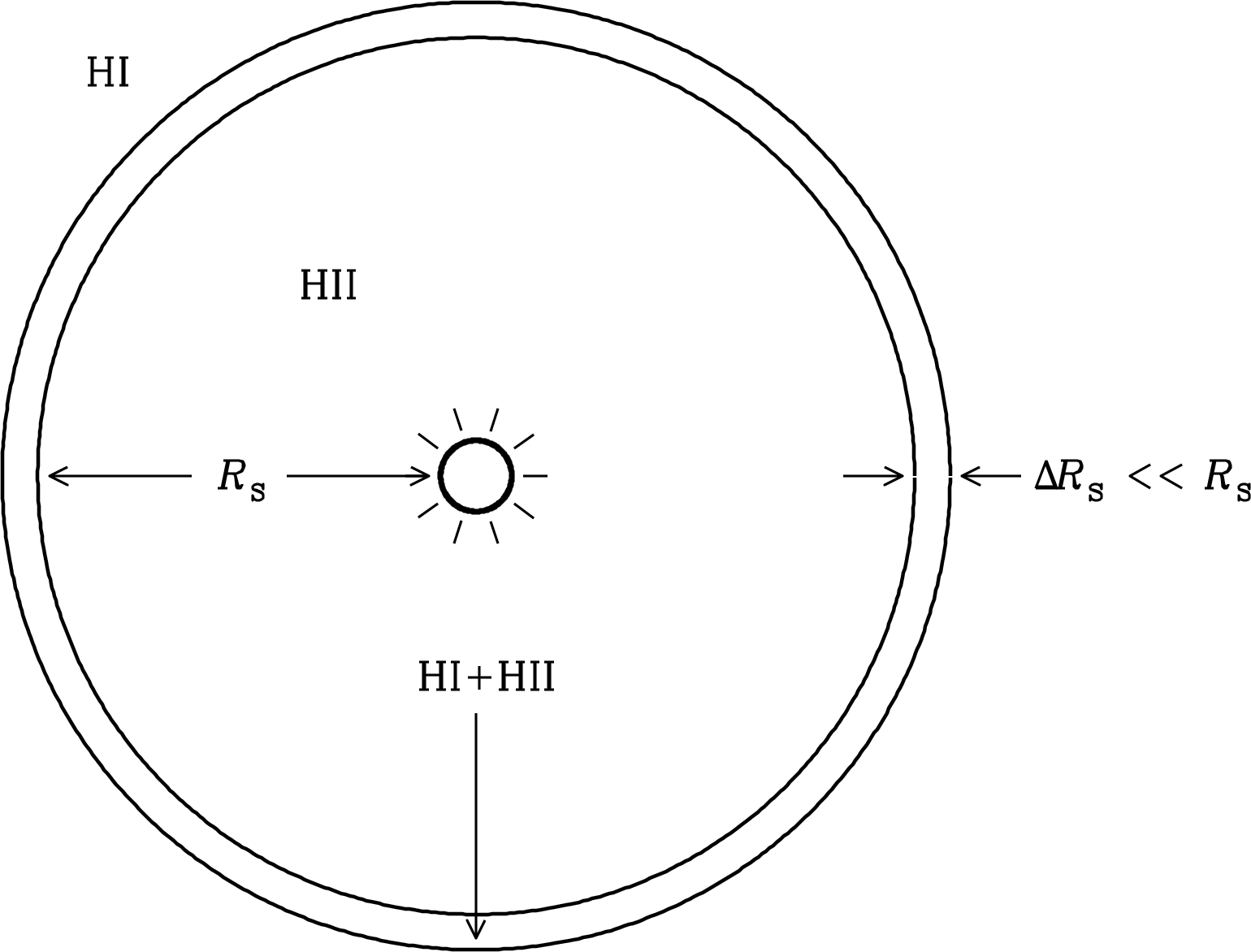 Figure 4.1