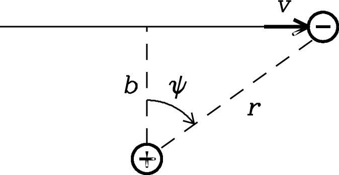 Figure 4.2