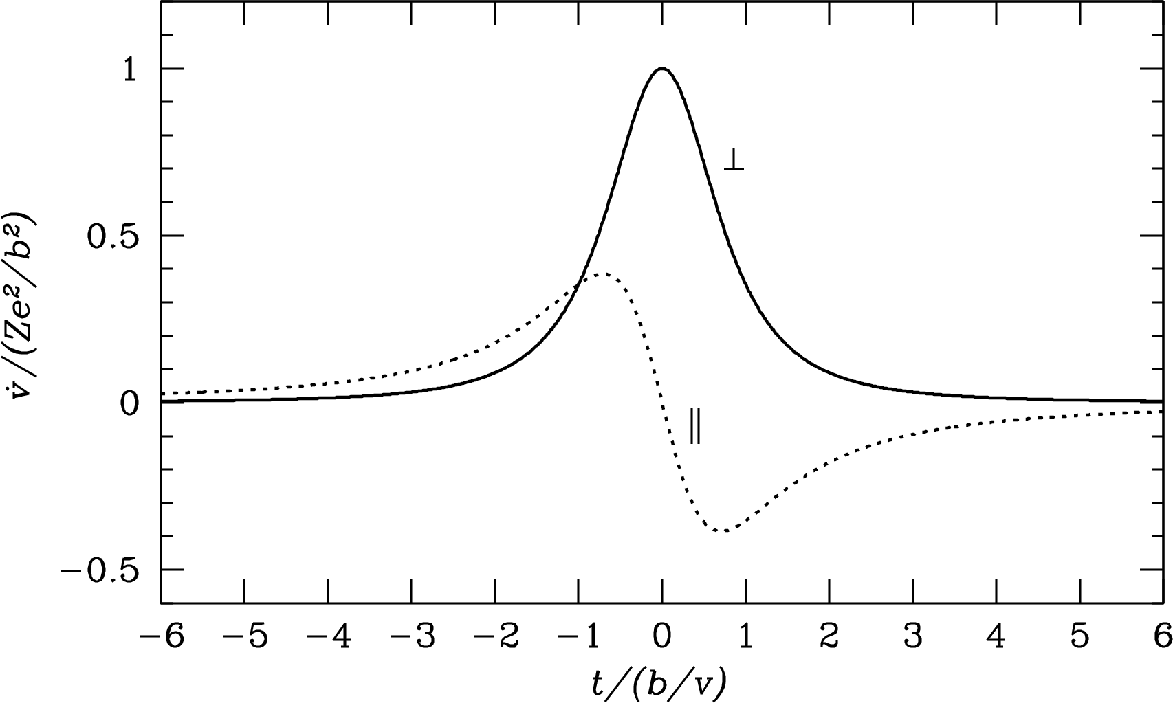 Figure 4.3