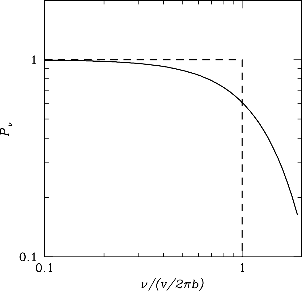 Figure 4.4