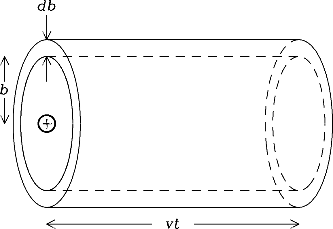 Figure 4.5