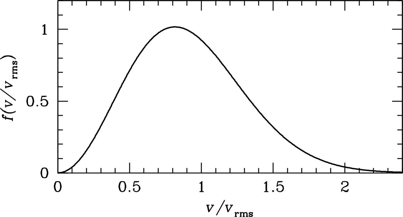 Figure 4.6