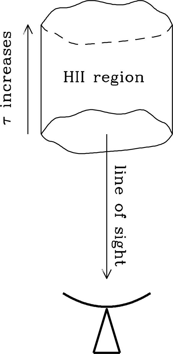 Figure 4.7
