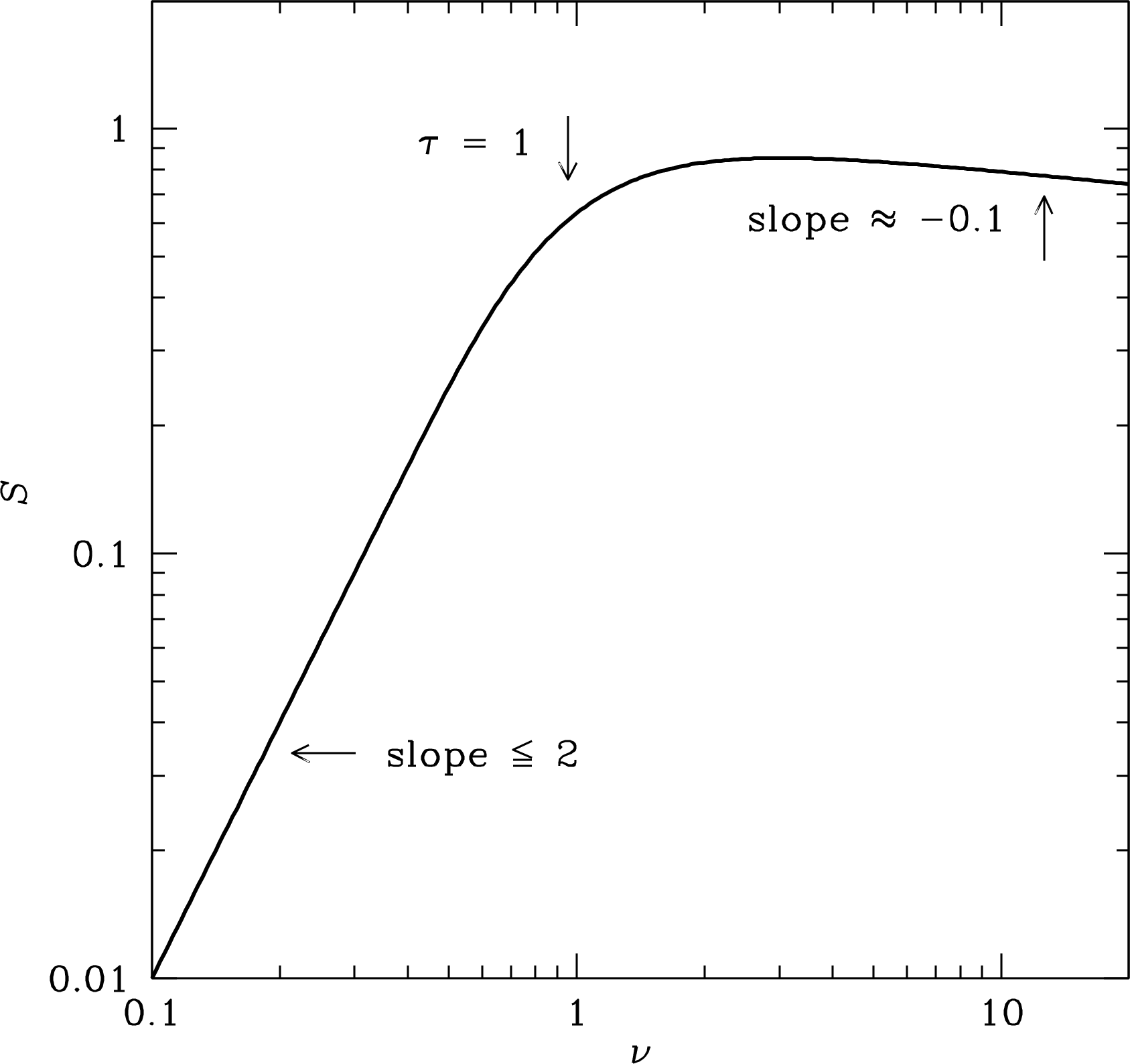 Figure 4.8
