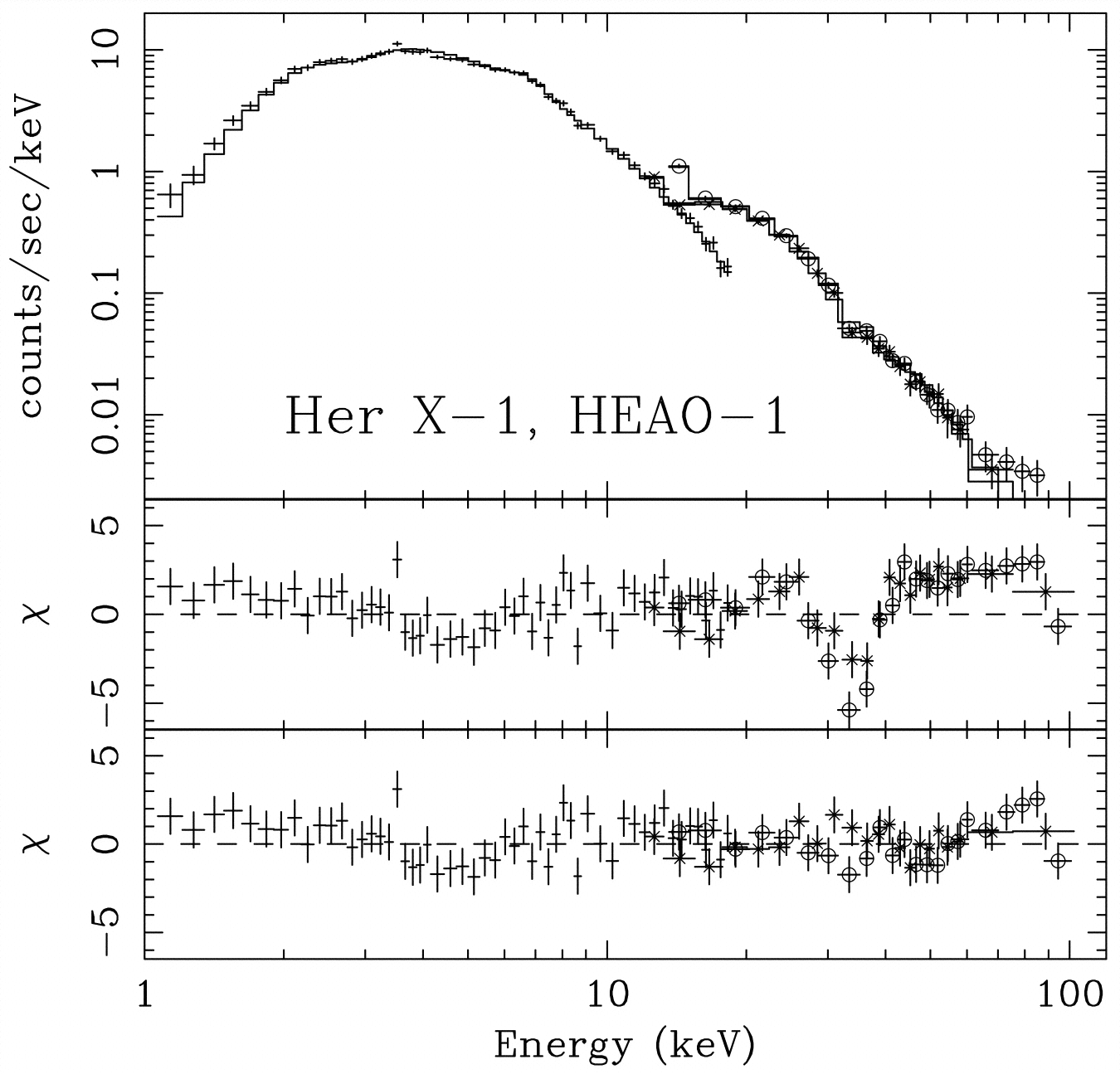 Figure 5.1