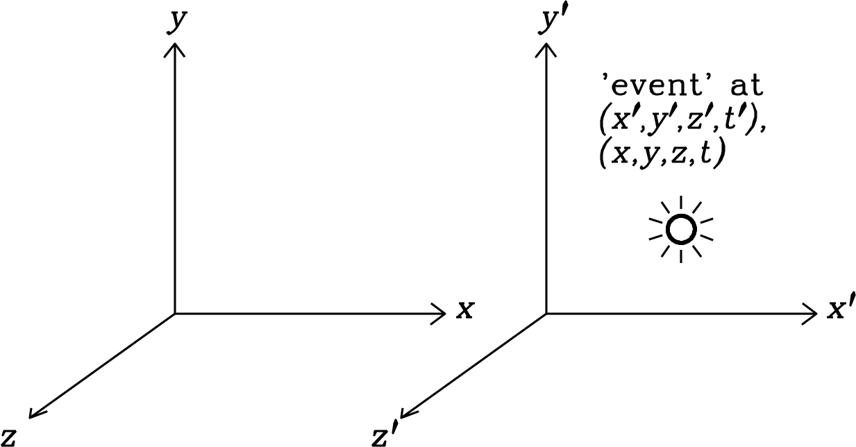 Figure 5.2