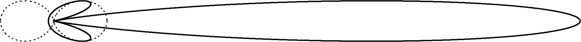 Figure 5.3