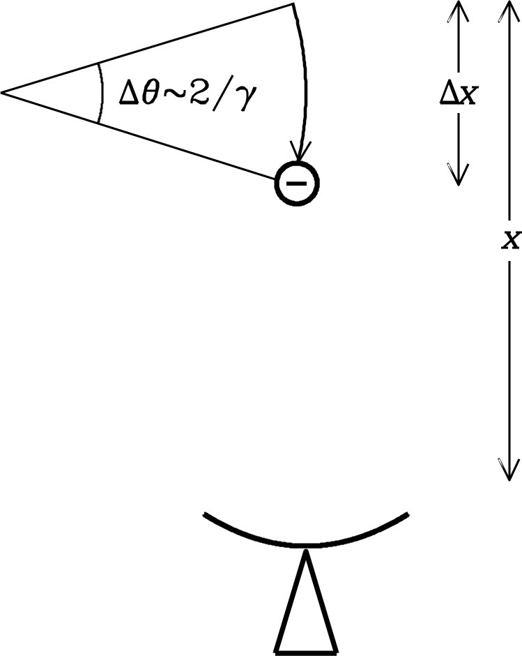 Figure 5.4