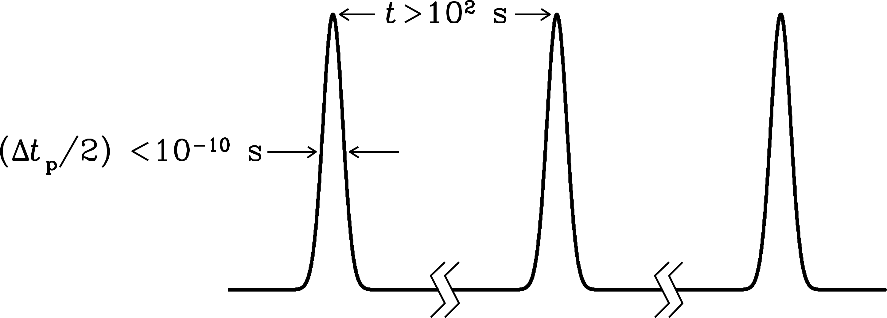 Figure 5.5