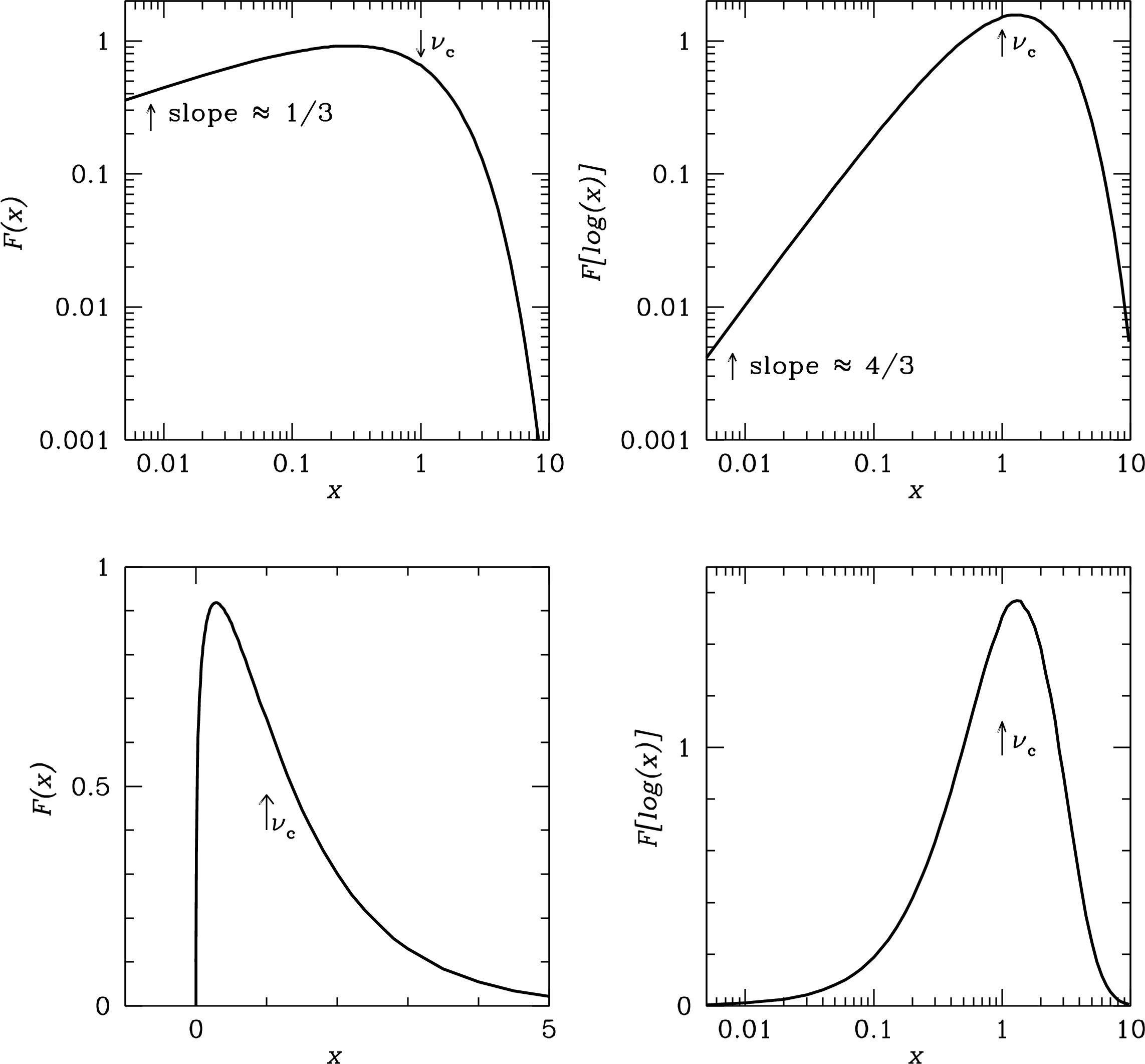 Figure 5.6