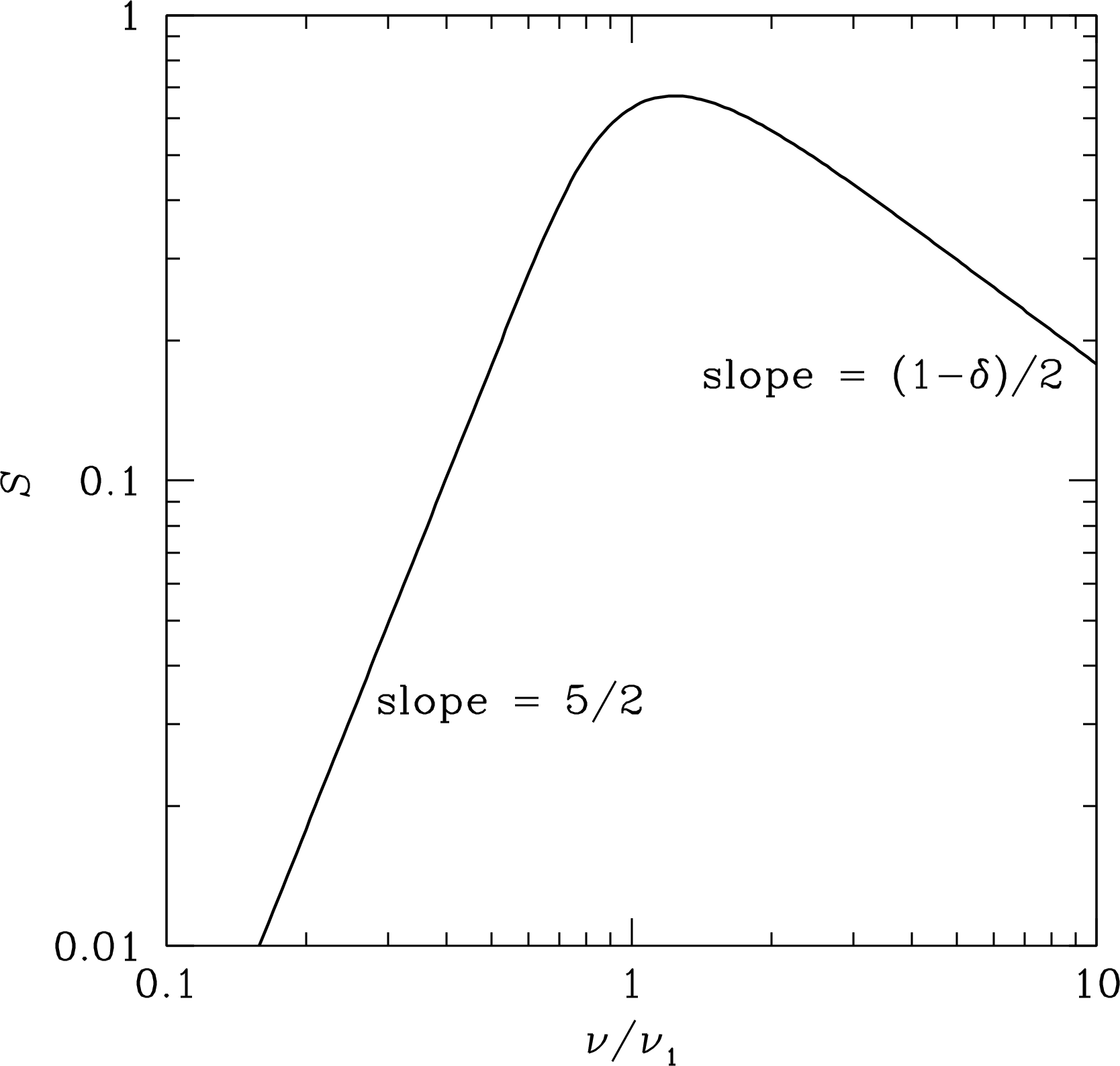 Figure 5.7