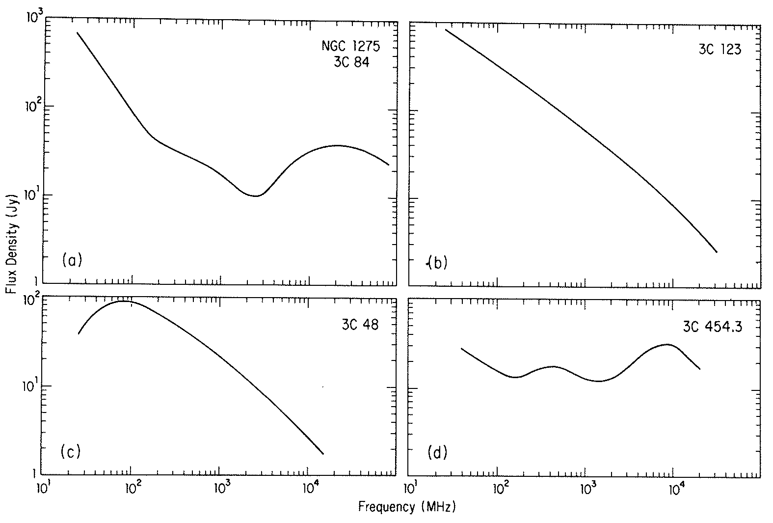 Figure 5.8