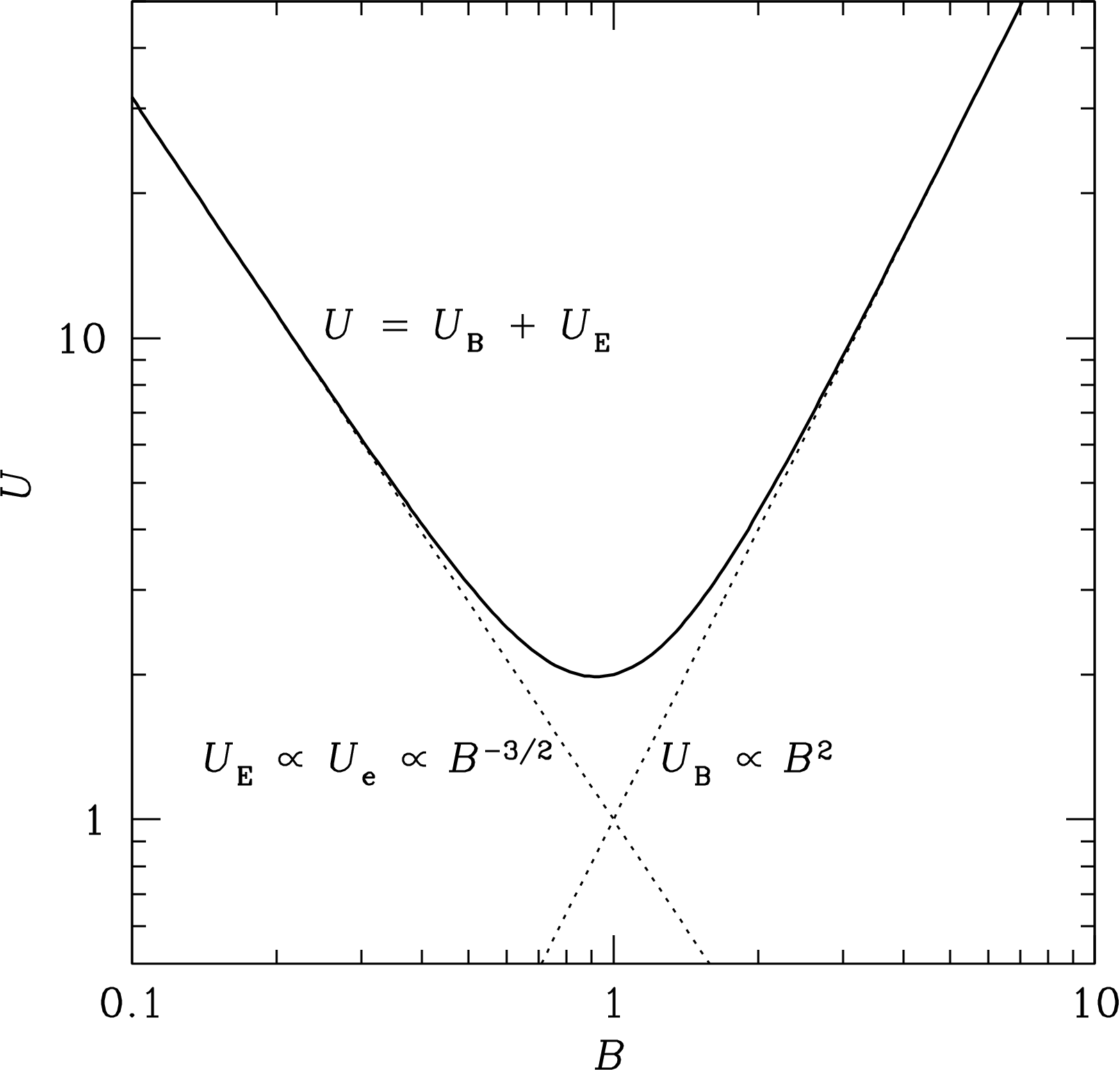 Figure 5.9