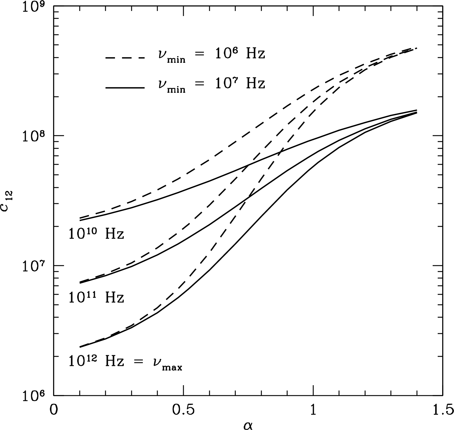 Figure 5.10