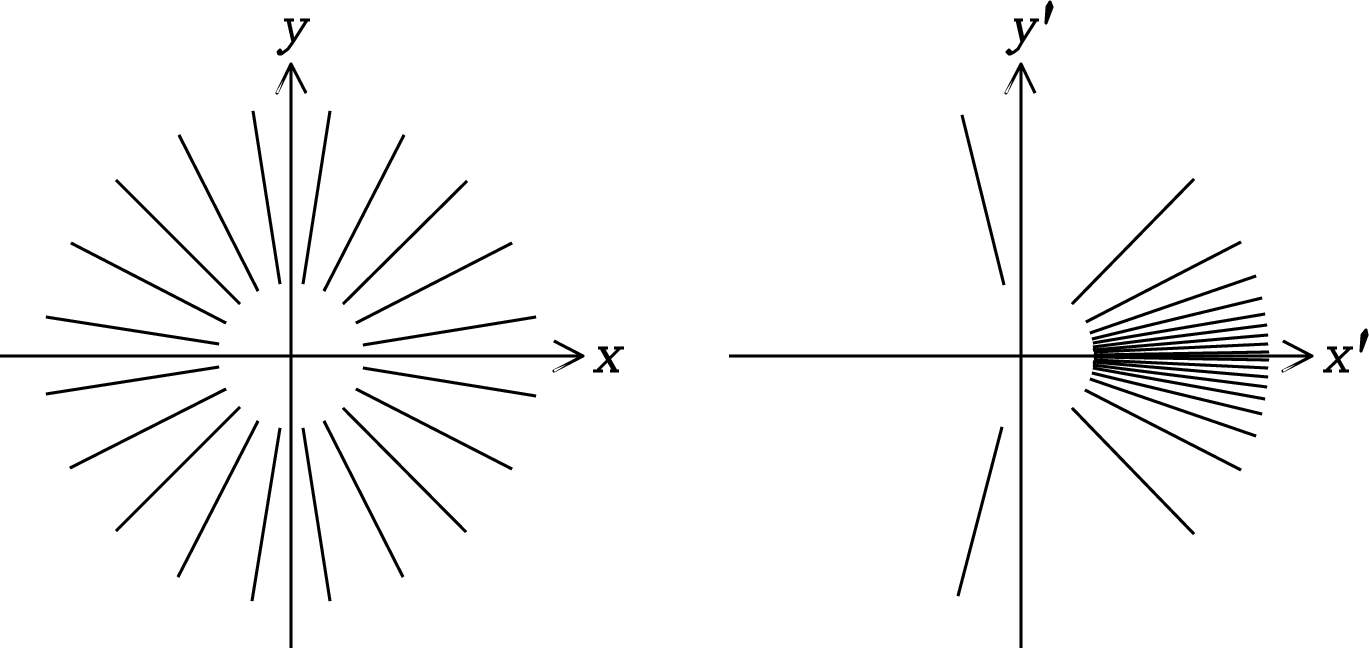 Figure 5.14