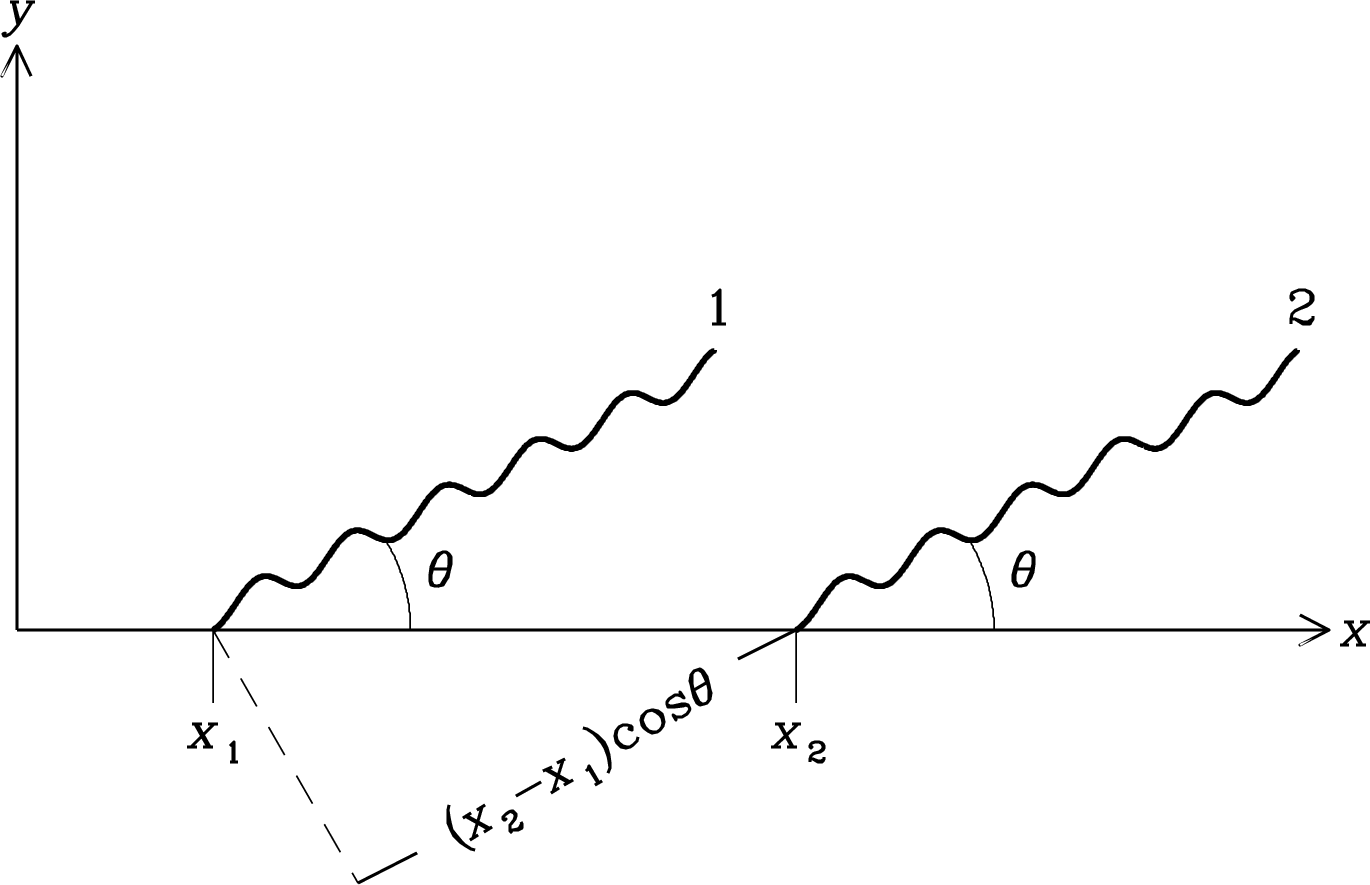 Figure 5.15