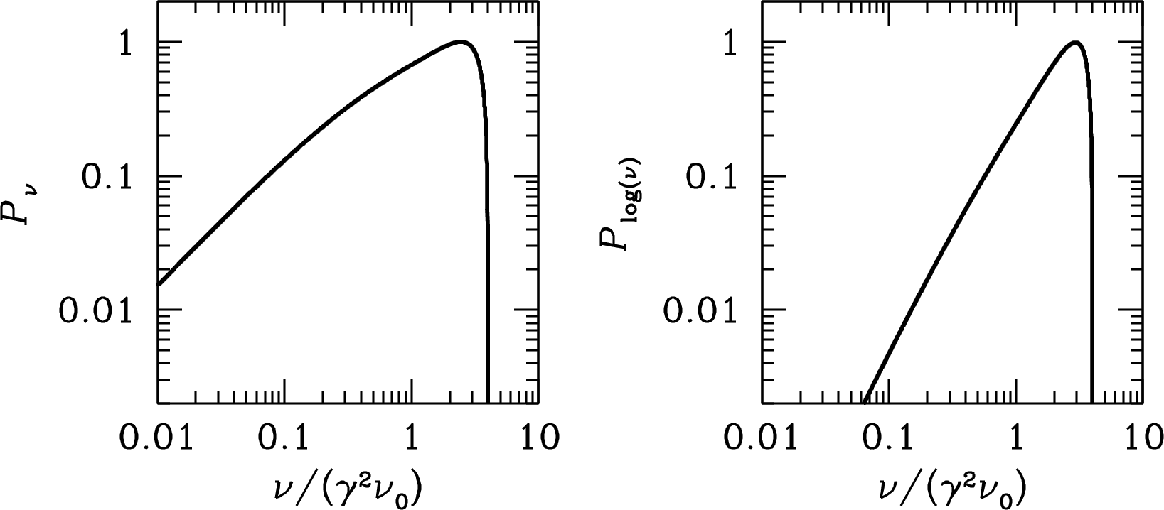 Figure 5.16