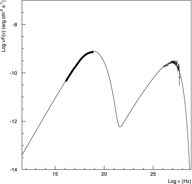 Figure 5.17