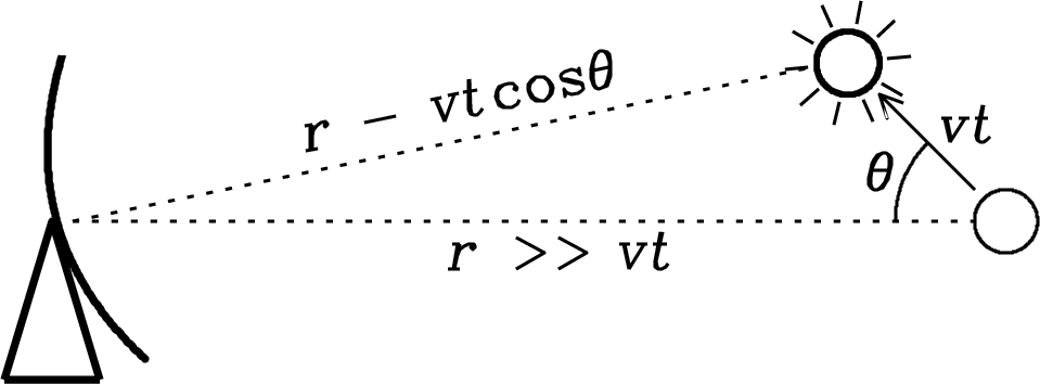 Figure 5.18