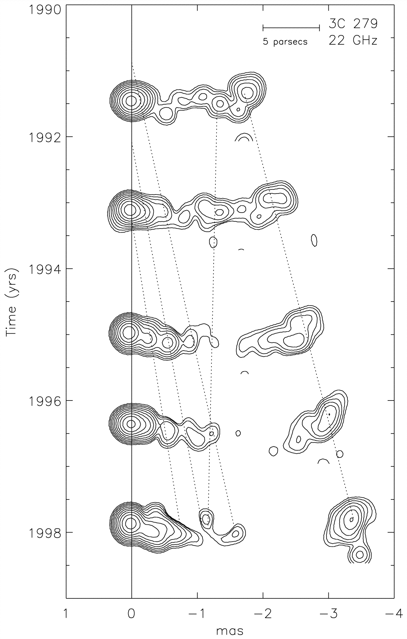 Figure 5.19