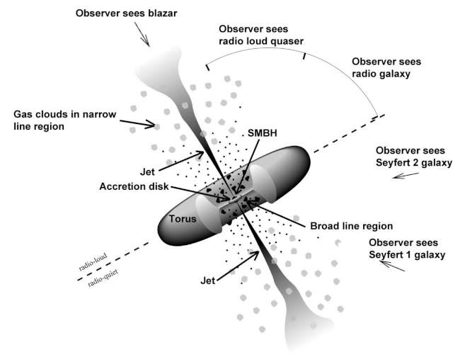 Figure 5.22