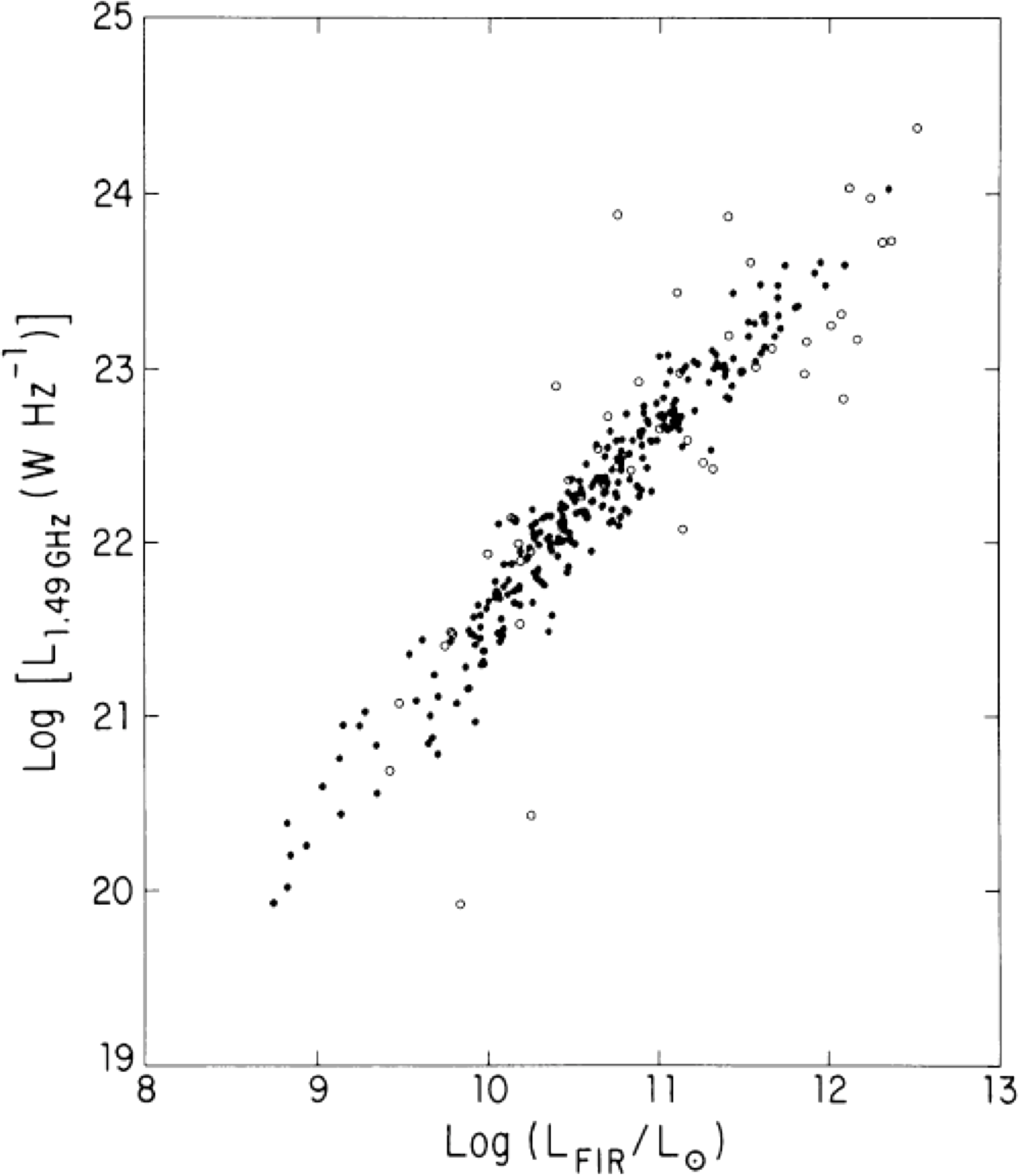 Figure 5.23