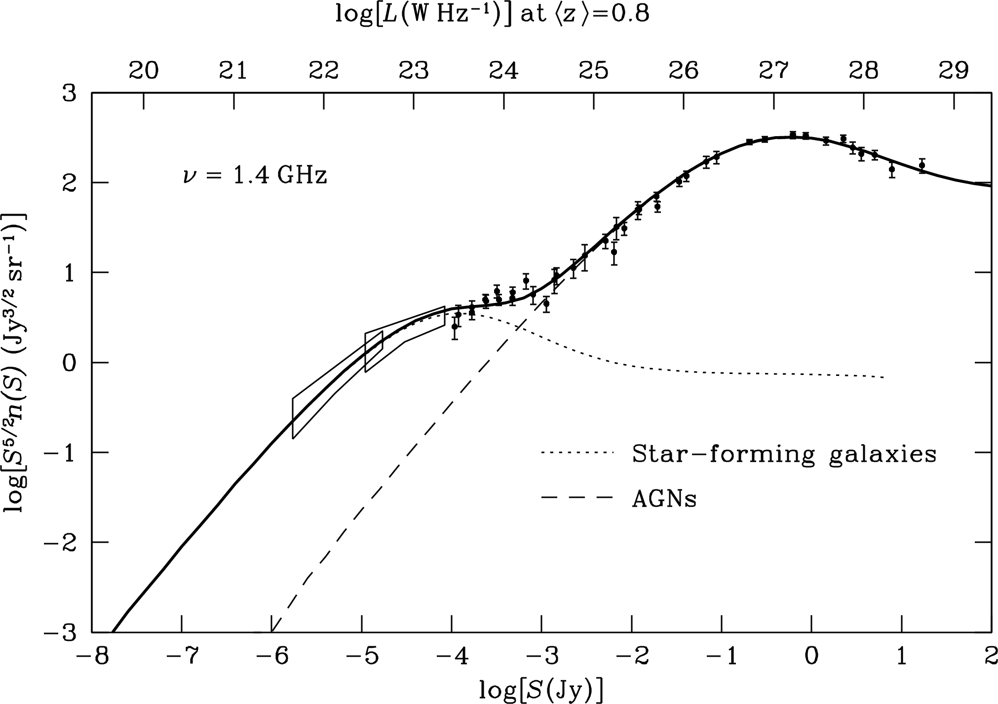 Figure 5.26
