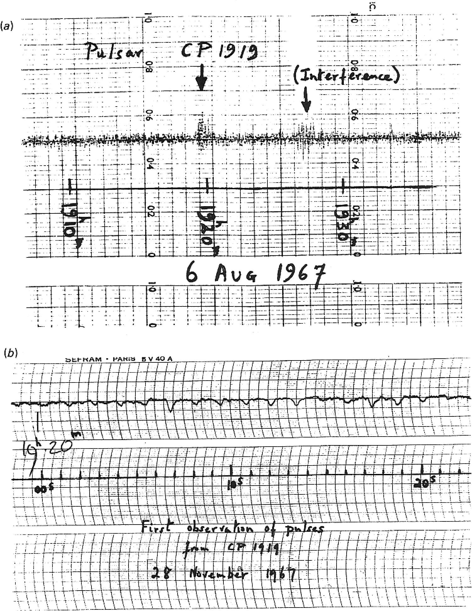 Figure 6.1