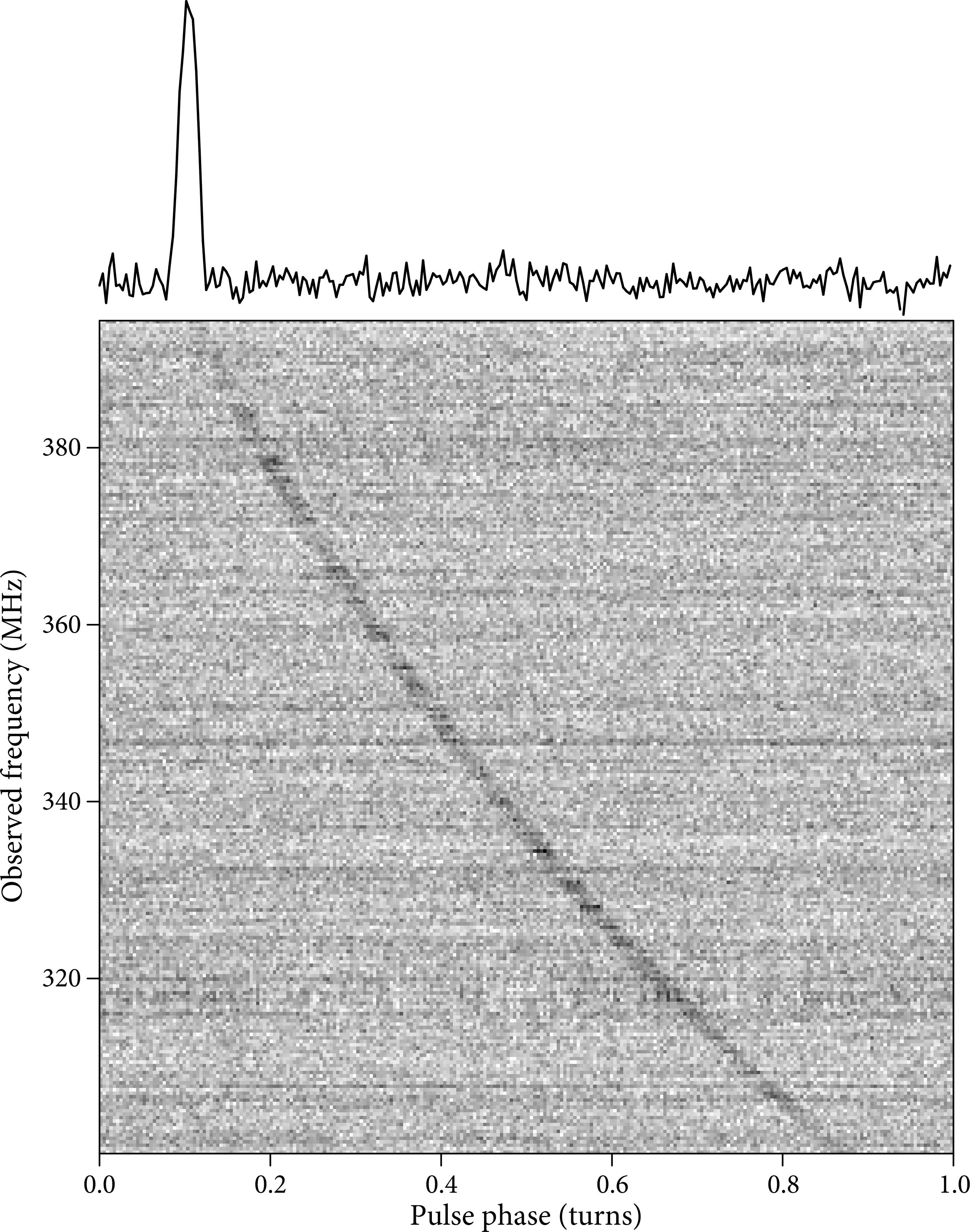 Figure 6.5