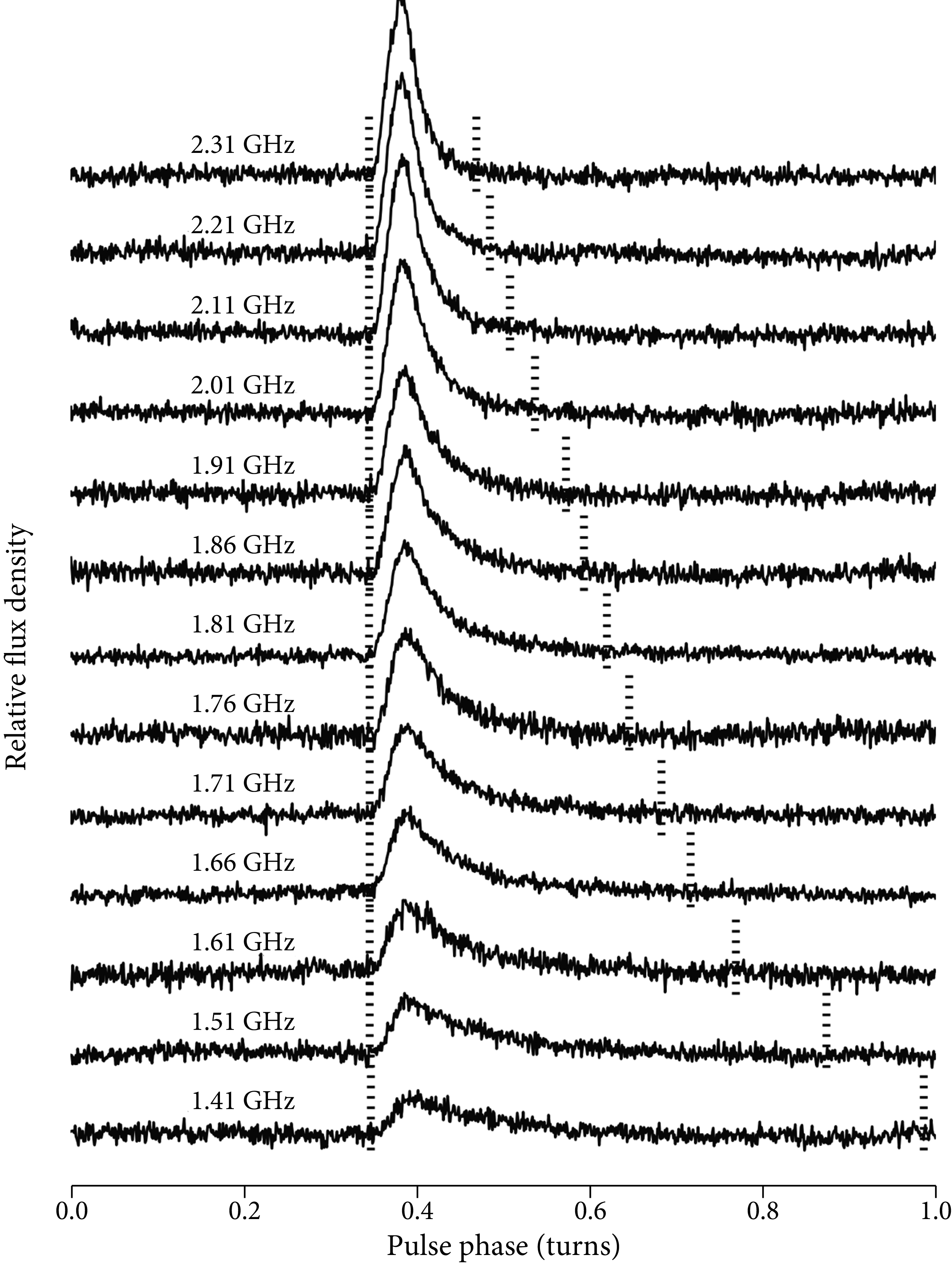 Figure 6.6