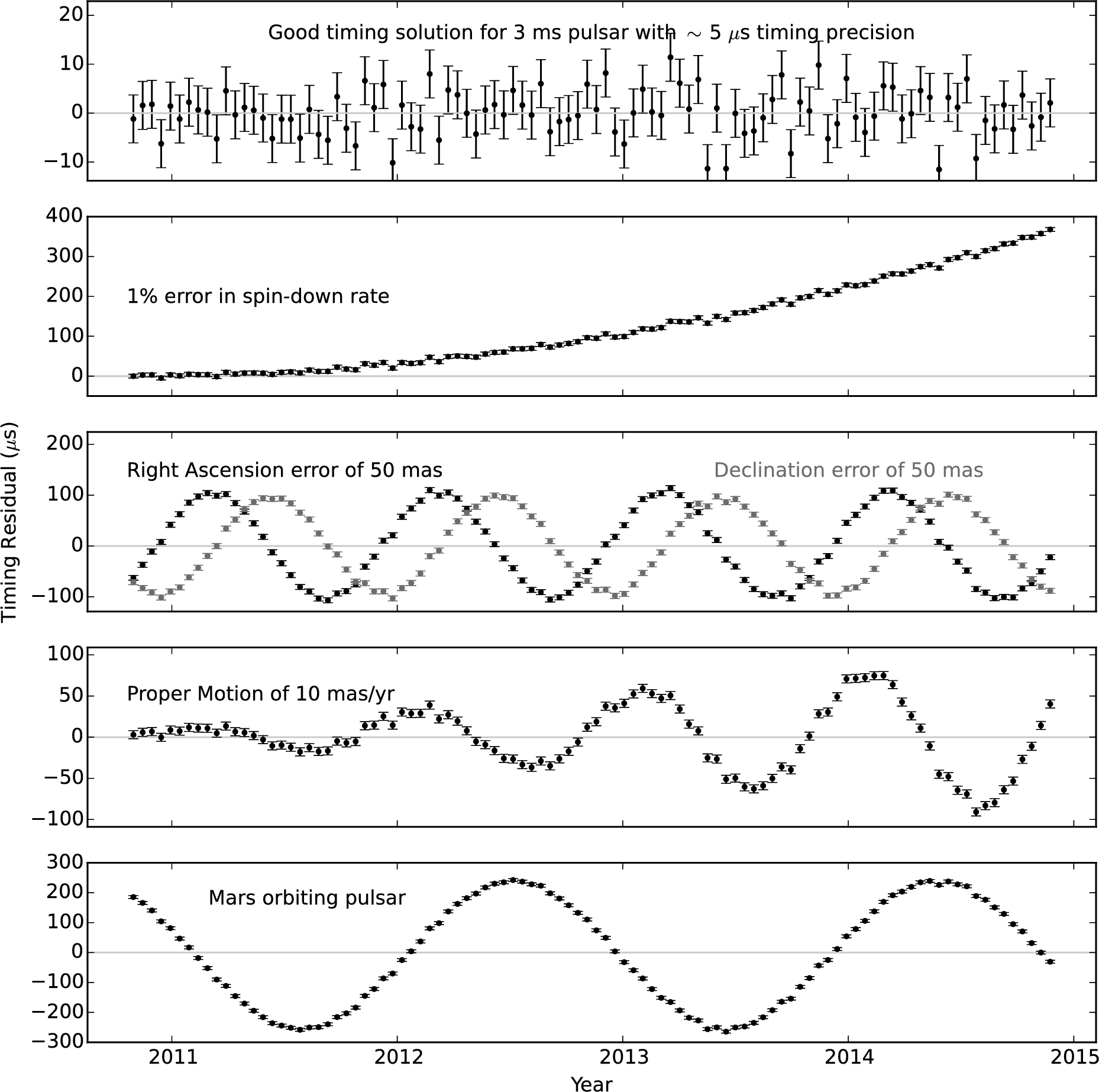 Figure 6.7