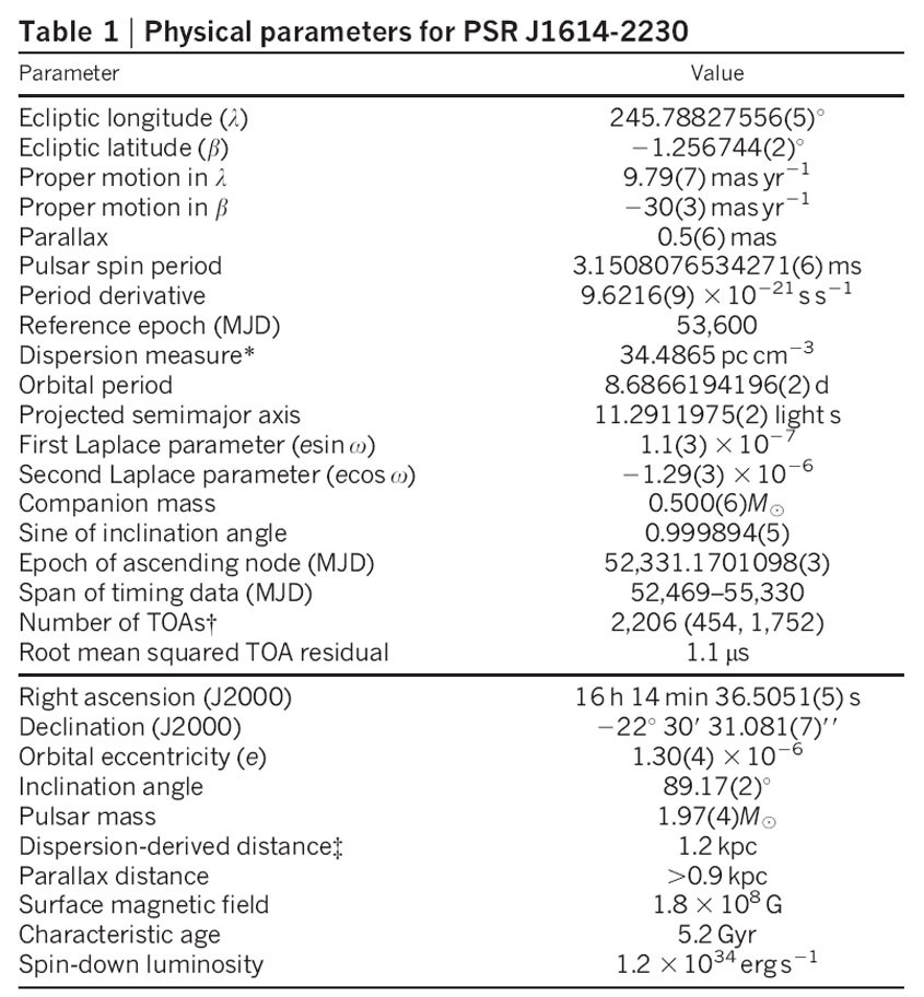Figure 6.8