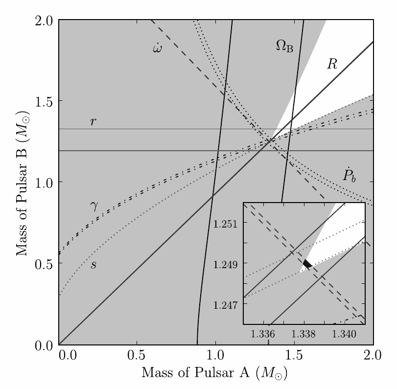 Figure 6.9