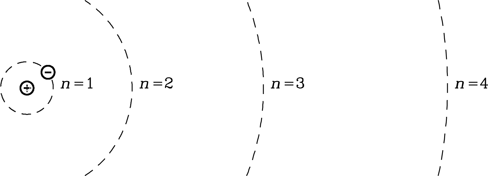 Figure 7.1