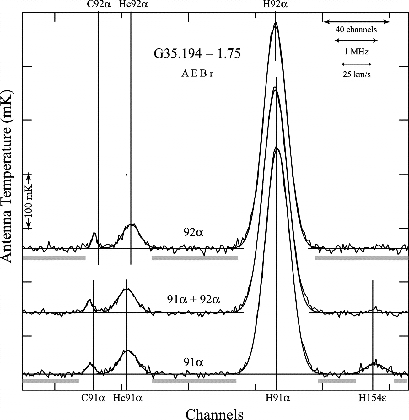 Figure 7.2