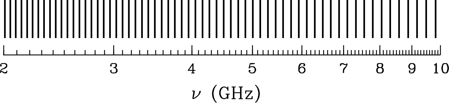 Figure 7.3