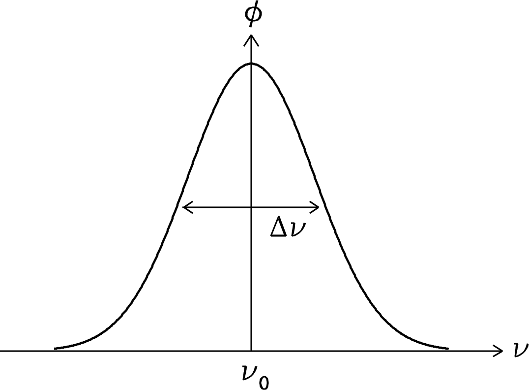 Figure 7.4