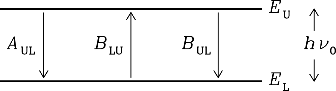 Figure 7.5