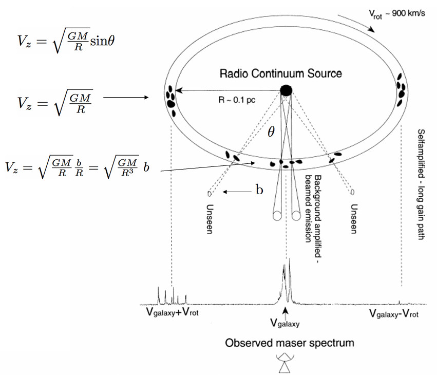 Figure 7.6