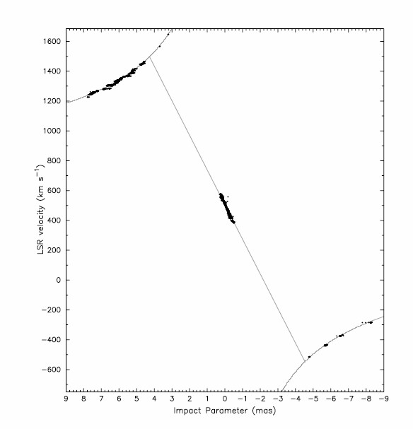 Figure 7.7