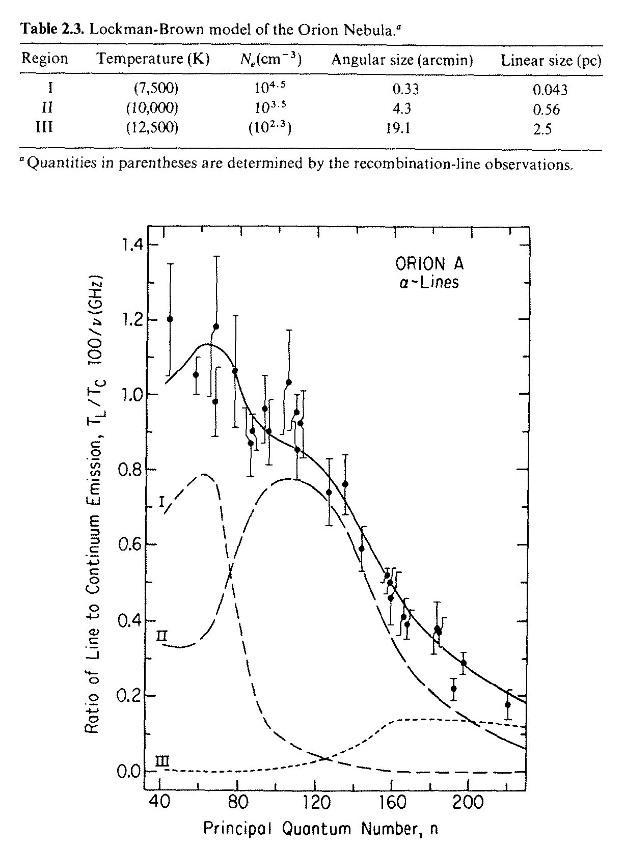 Figure 7.8