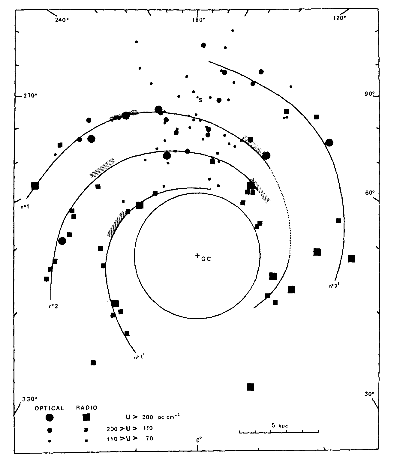 Figure 7.9