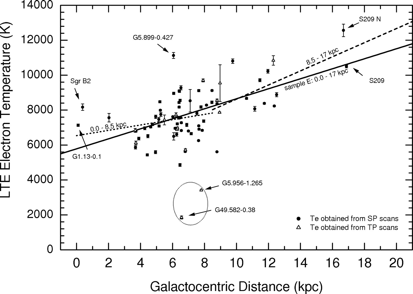 Figure 7.10