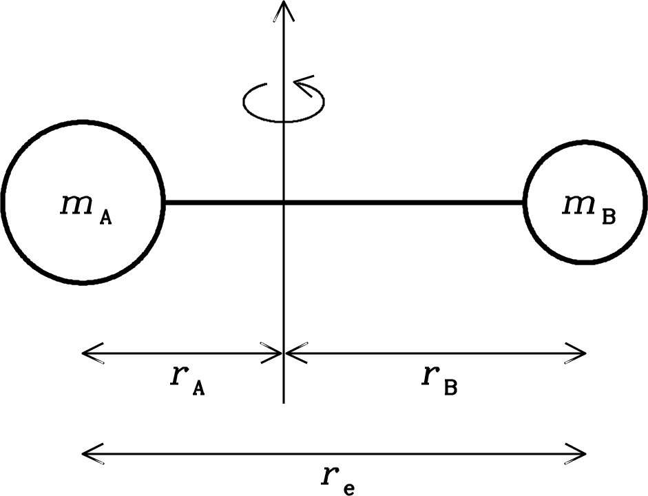 Figure 7.12