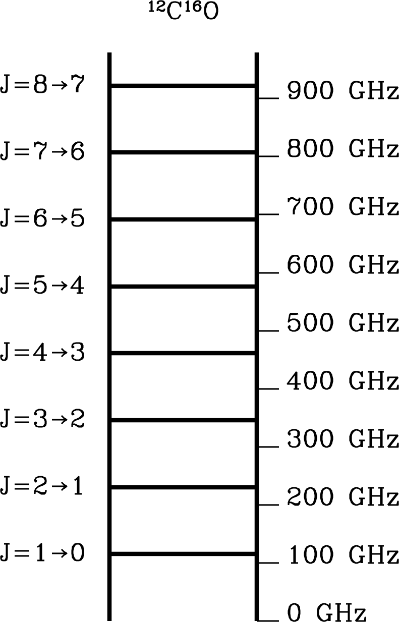 Figure 7.13