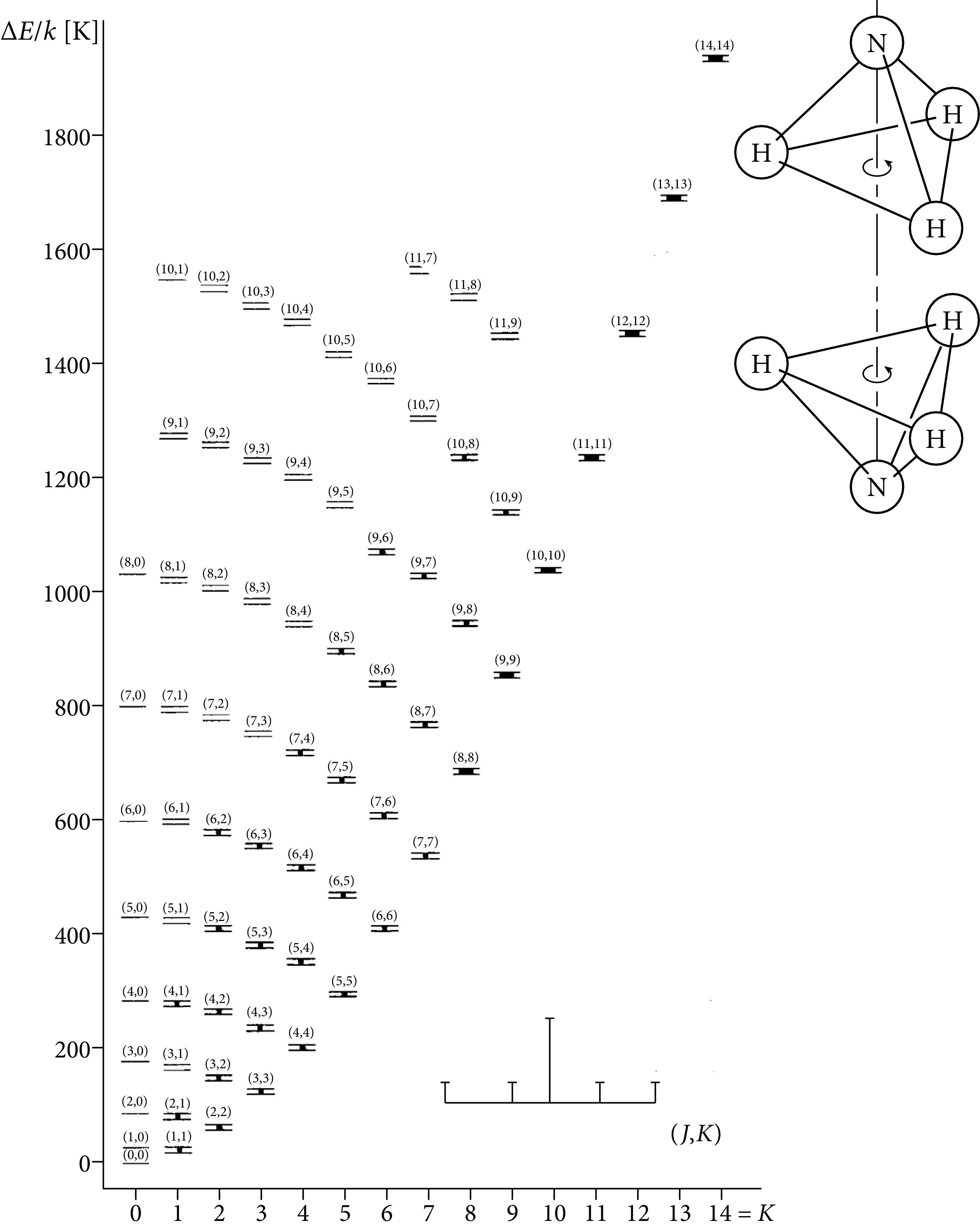 Figure 7.14