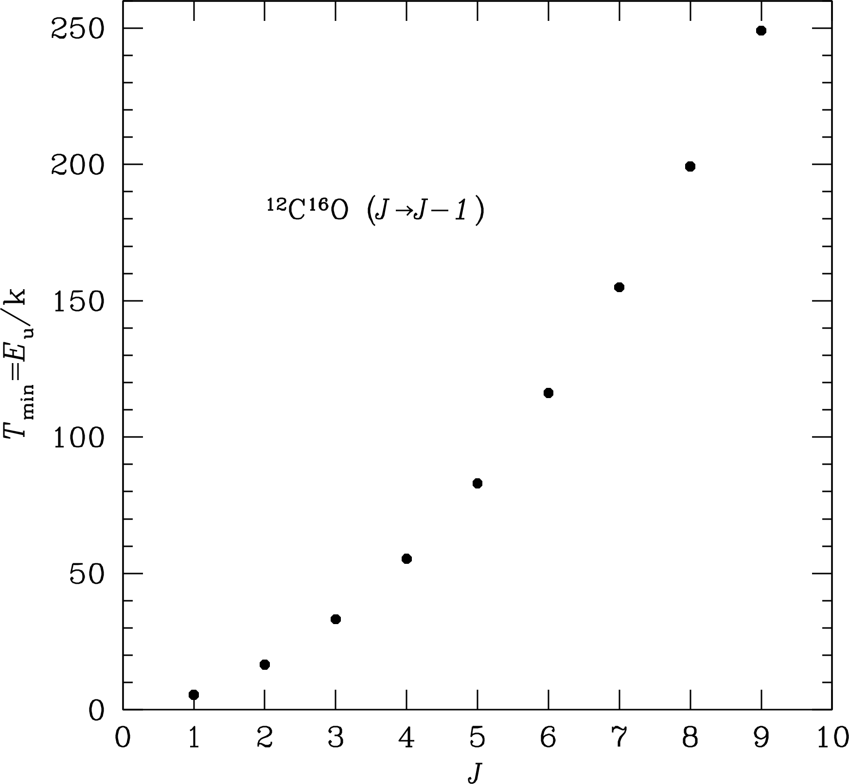 Figure 7.15