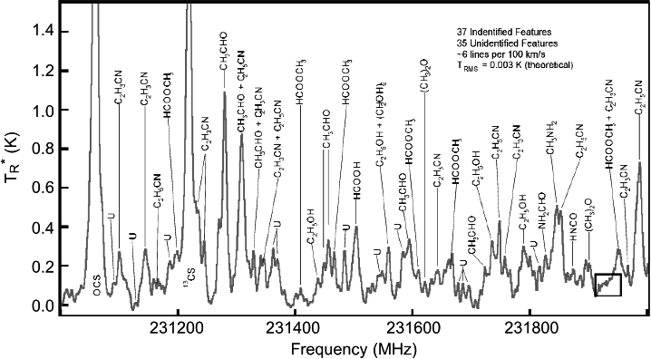 Figure 7.16