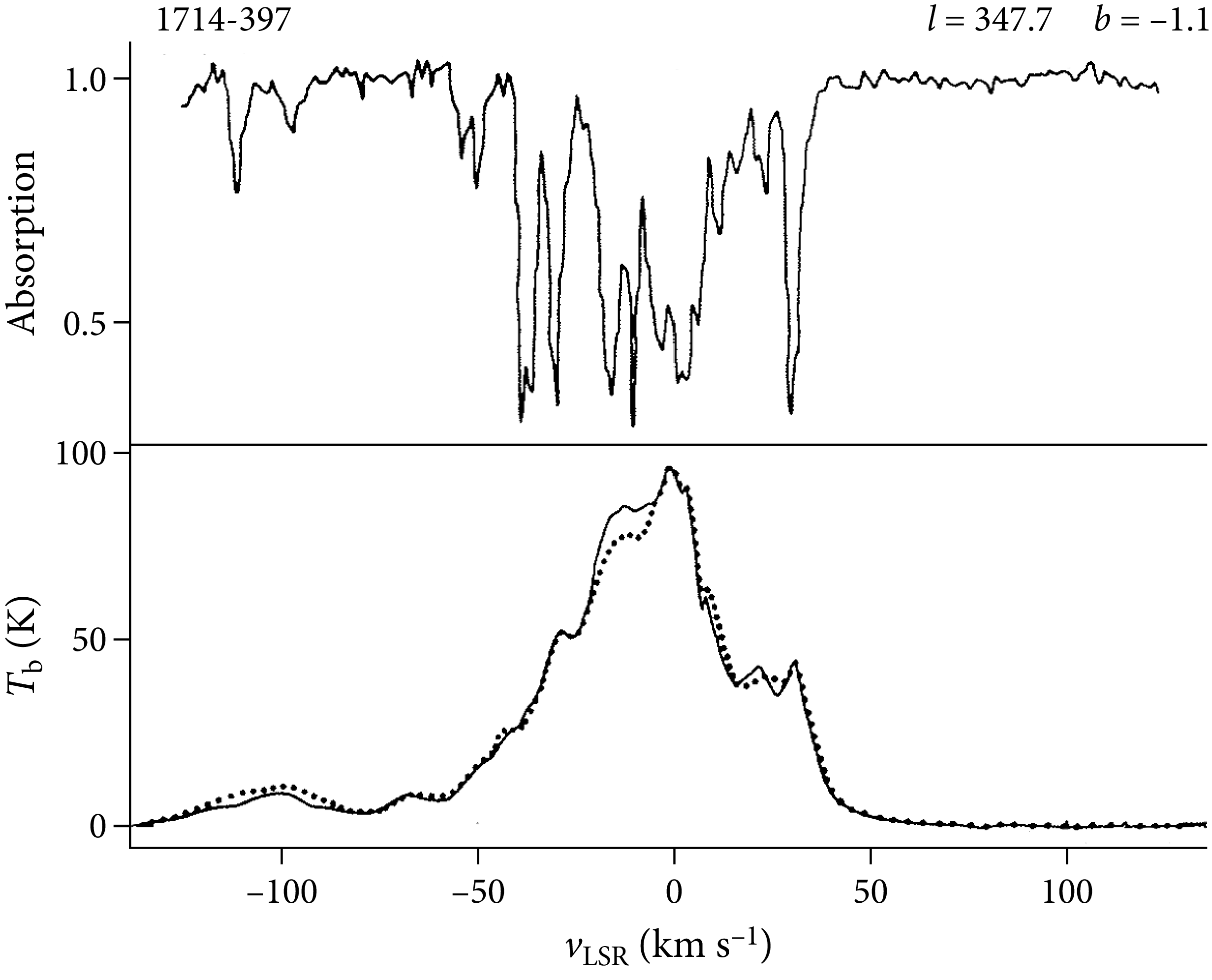 Figure 7.17