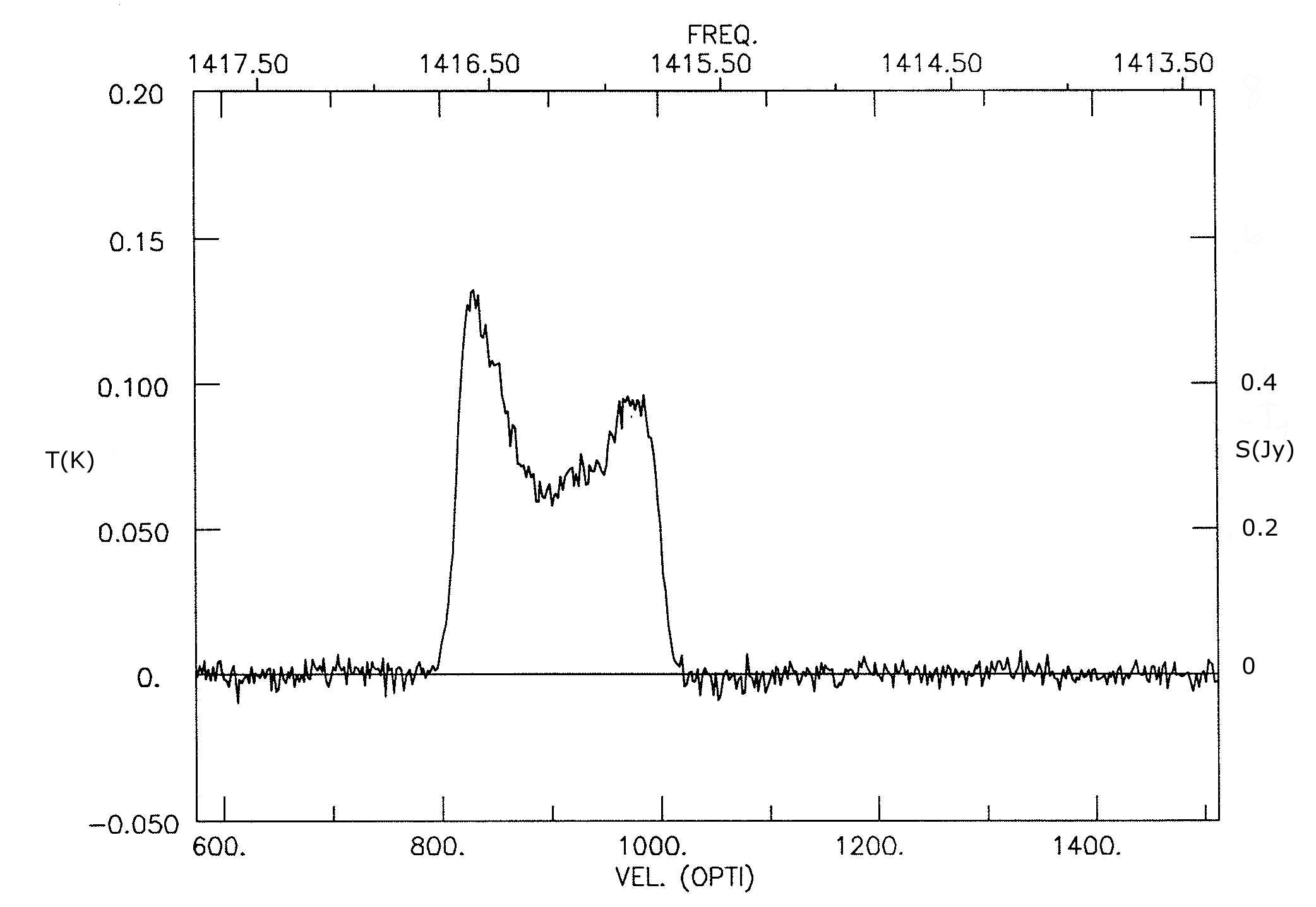 Figure 7.19